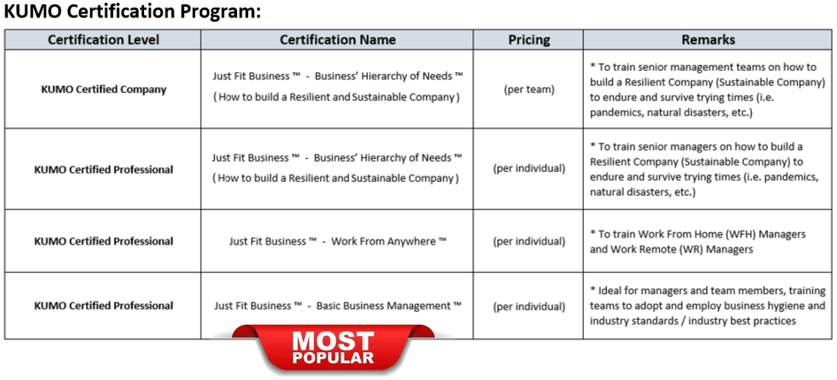 KUMO Certification Program